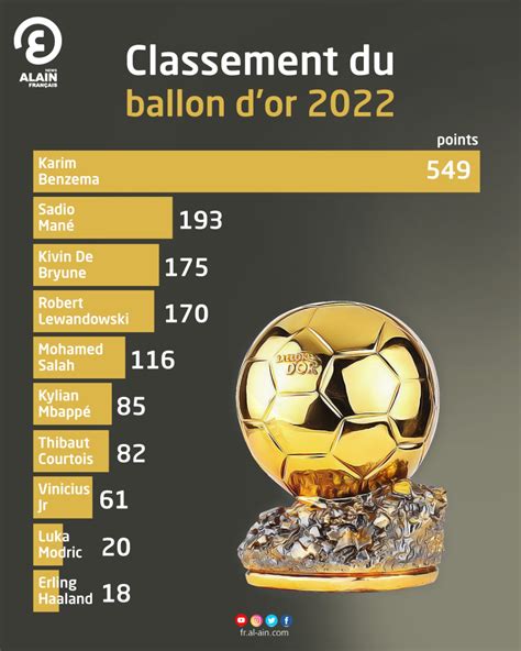 ballon d'or top 30